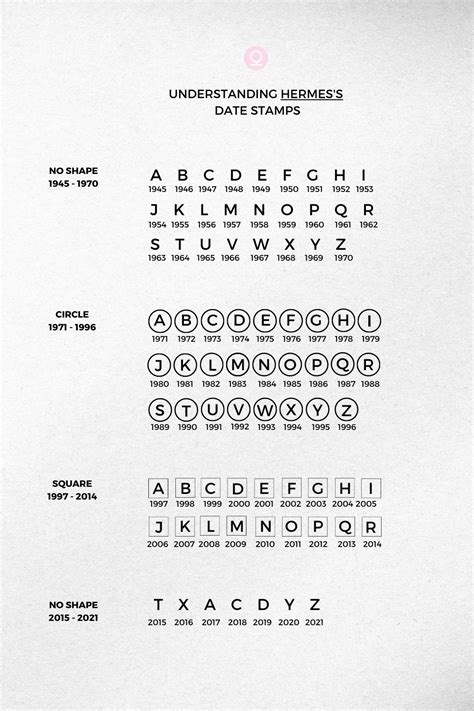 hermes date code chart.